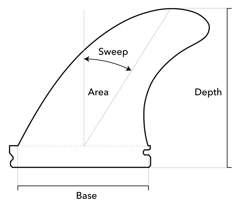 How to Choose the Right Surfboard Fins: Complete Guide (2024)